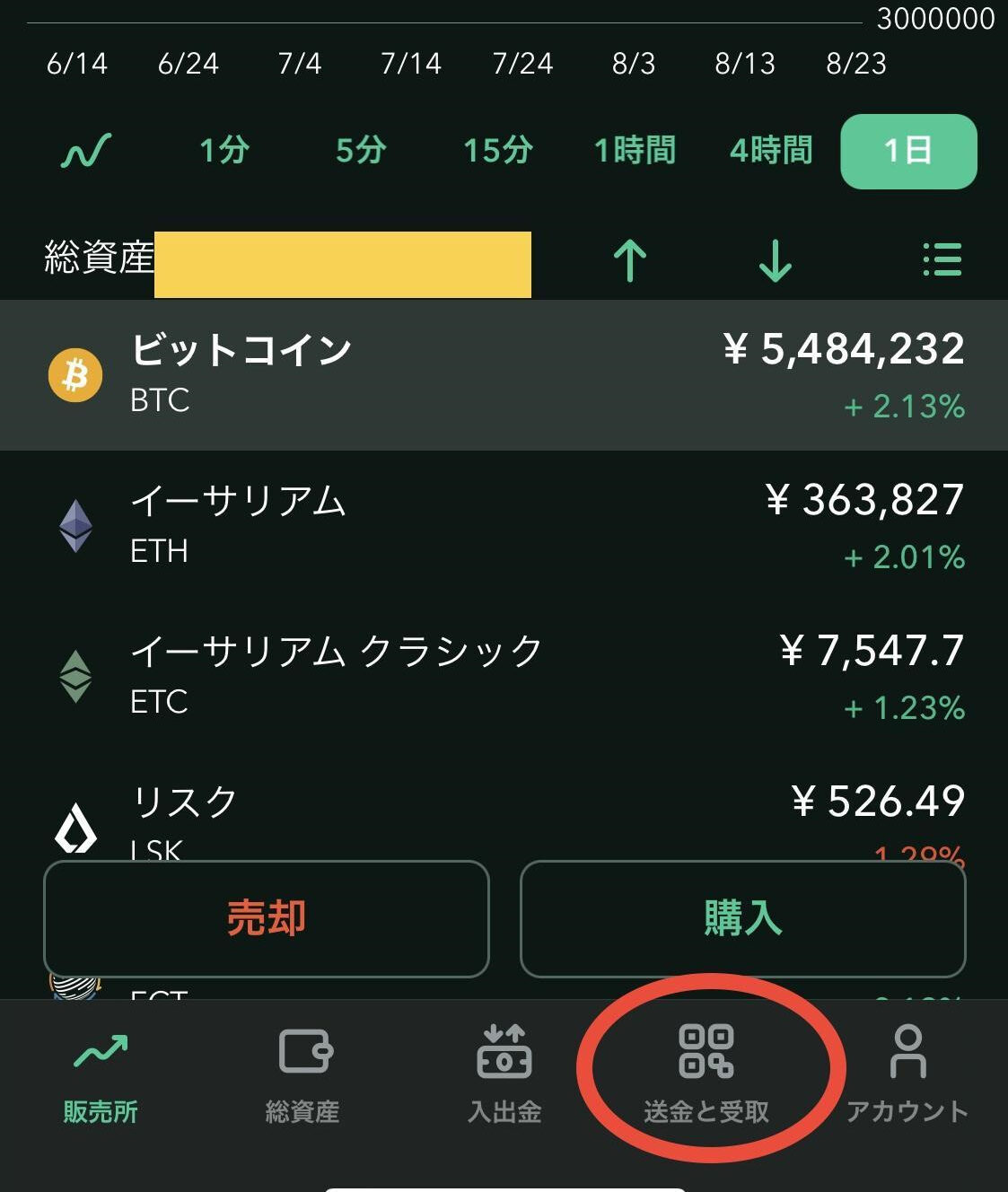 最新版】コインチェックからBinance（バイナンス）に送金する手順を徹底解説【初心者必見】│NFT GAME FUN │ NFTゲームで楽しむ＆稼ぐ